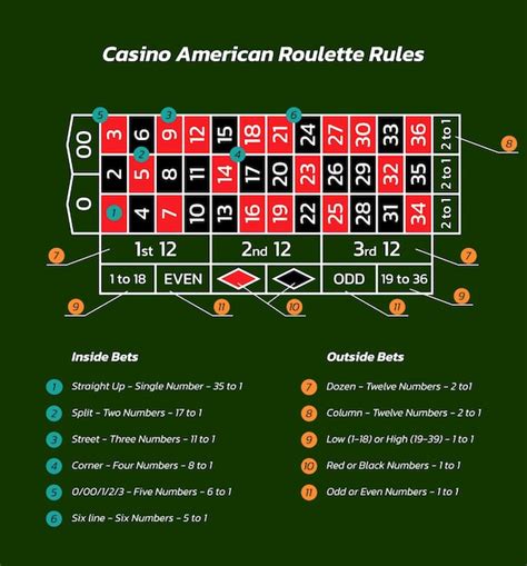  american roulette betting rules